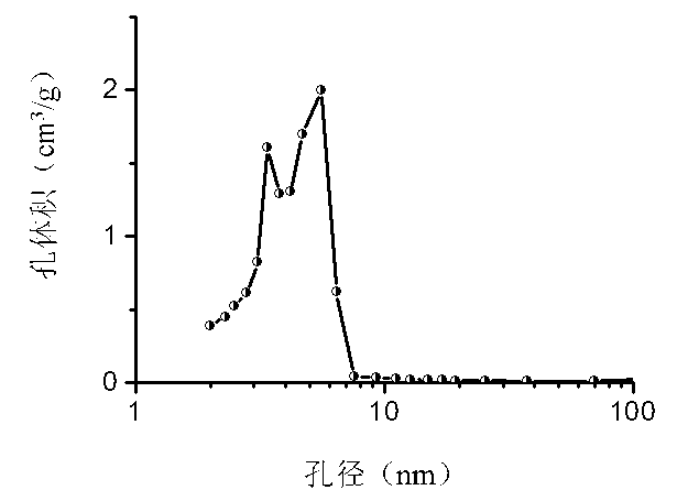 Preparation method of double-mesopore silicon dioxide transparent gel monolith