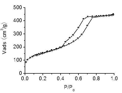 Preparation method of double-mesopore silicon dioxide transparent gel monolith