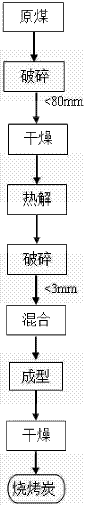 Preparation method of clean lignite-based semicoke barbeque charcoal