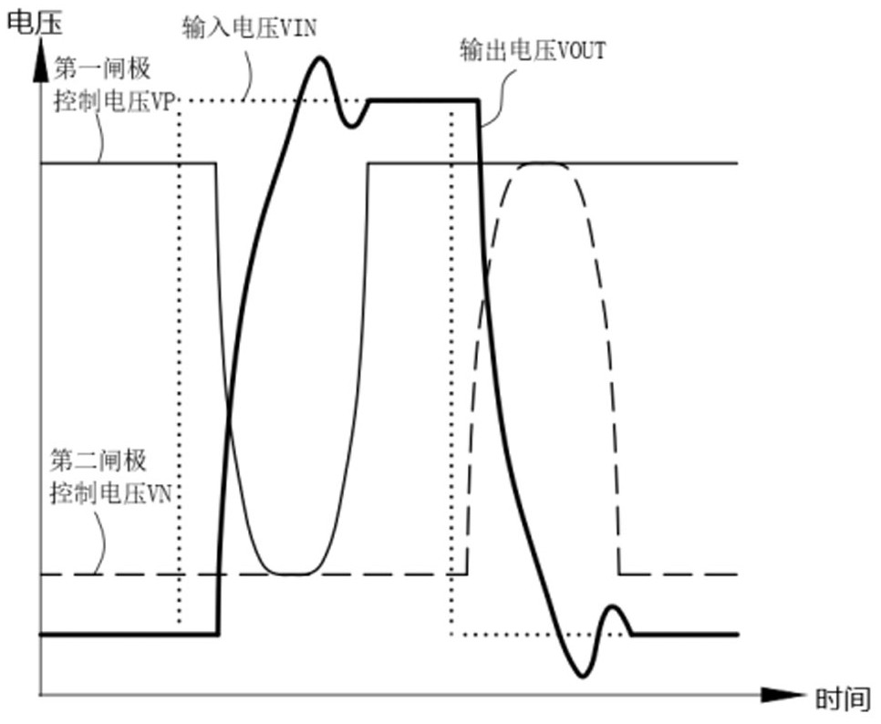 Low-power channel operational amplifier circuit and control method of operational amplifier