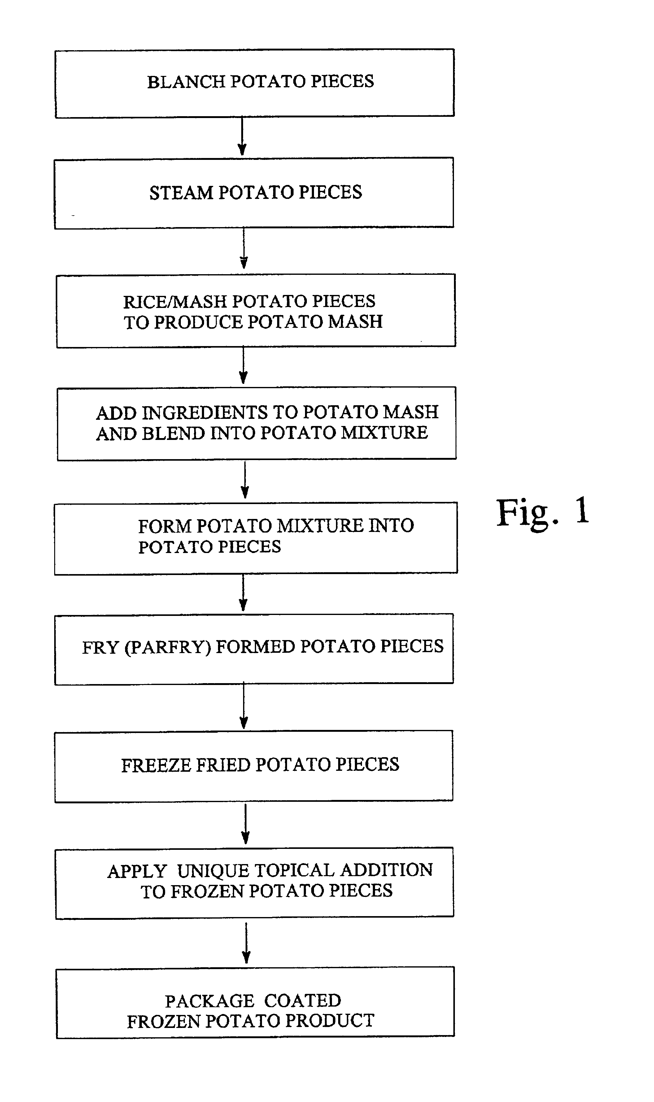 Process of preparing frozen french fried potato product