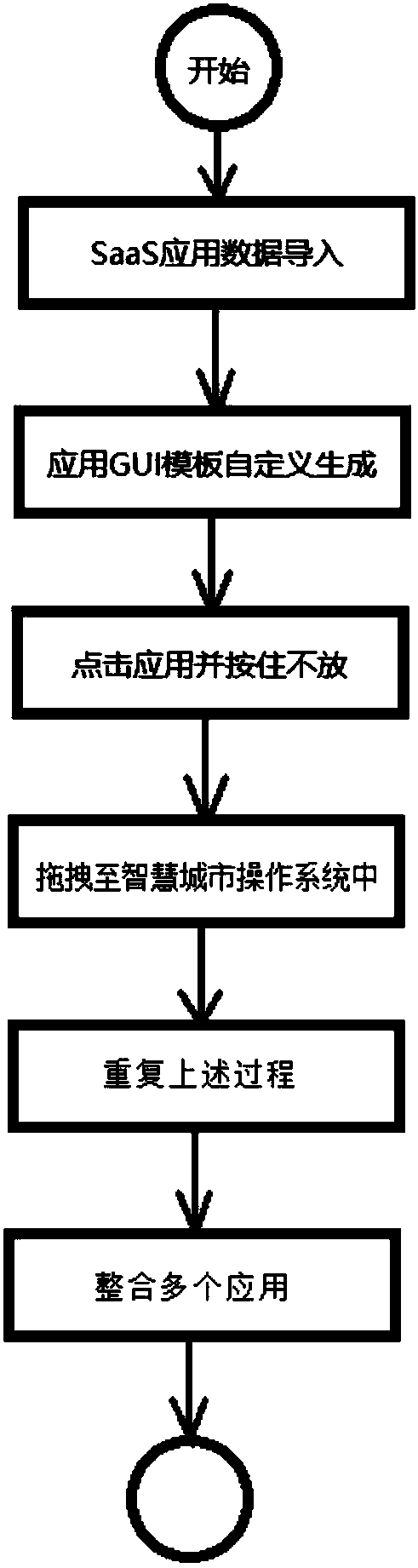 Multi-application draggable system integration system and method based on smart city operation system