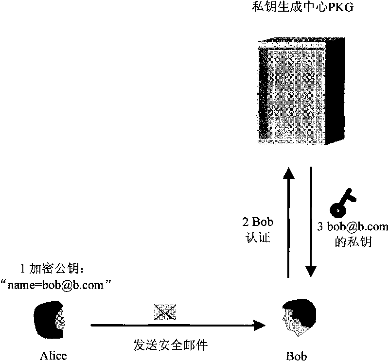 Method for managing dispersed keys based on identities in wireless sensor network