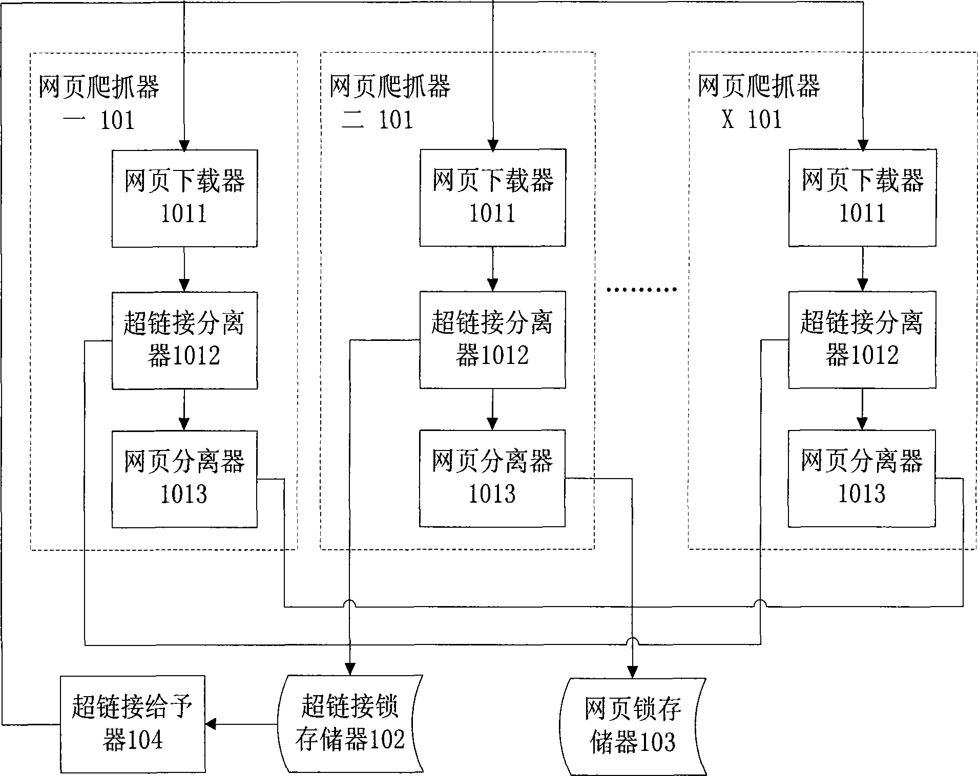 Distributed reptile cluster system