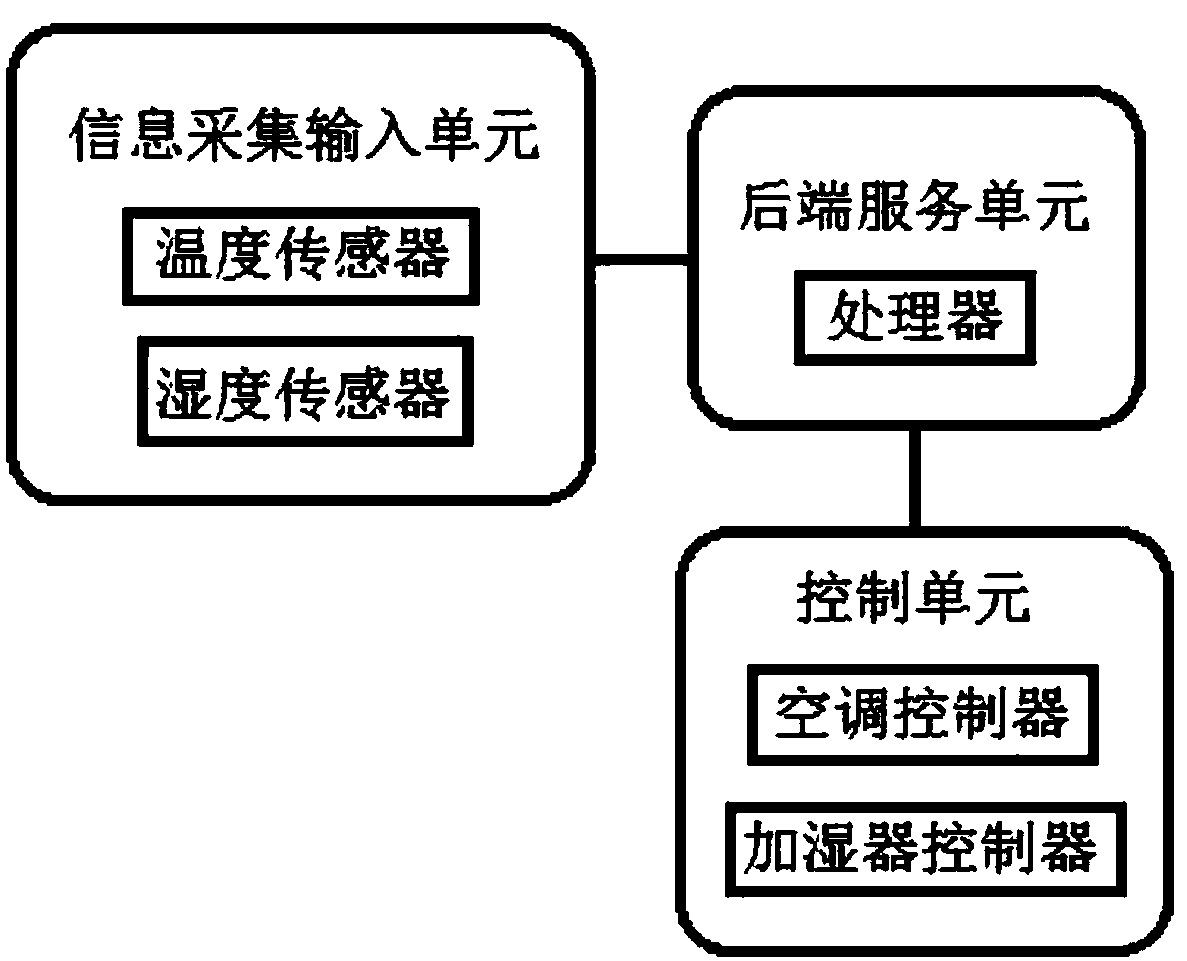 Crop seedling growing control system