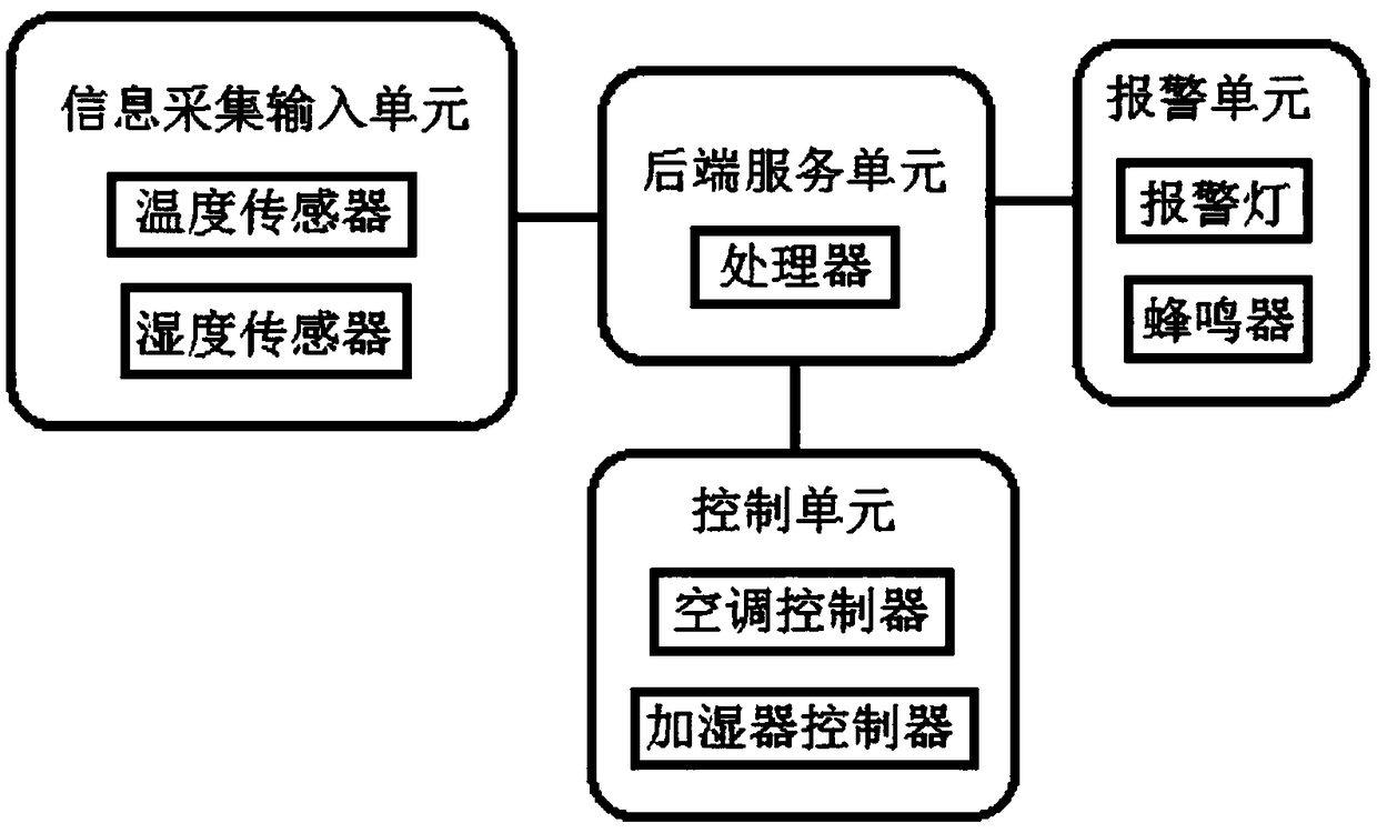 Crop seedling growing control system