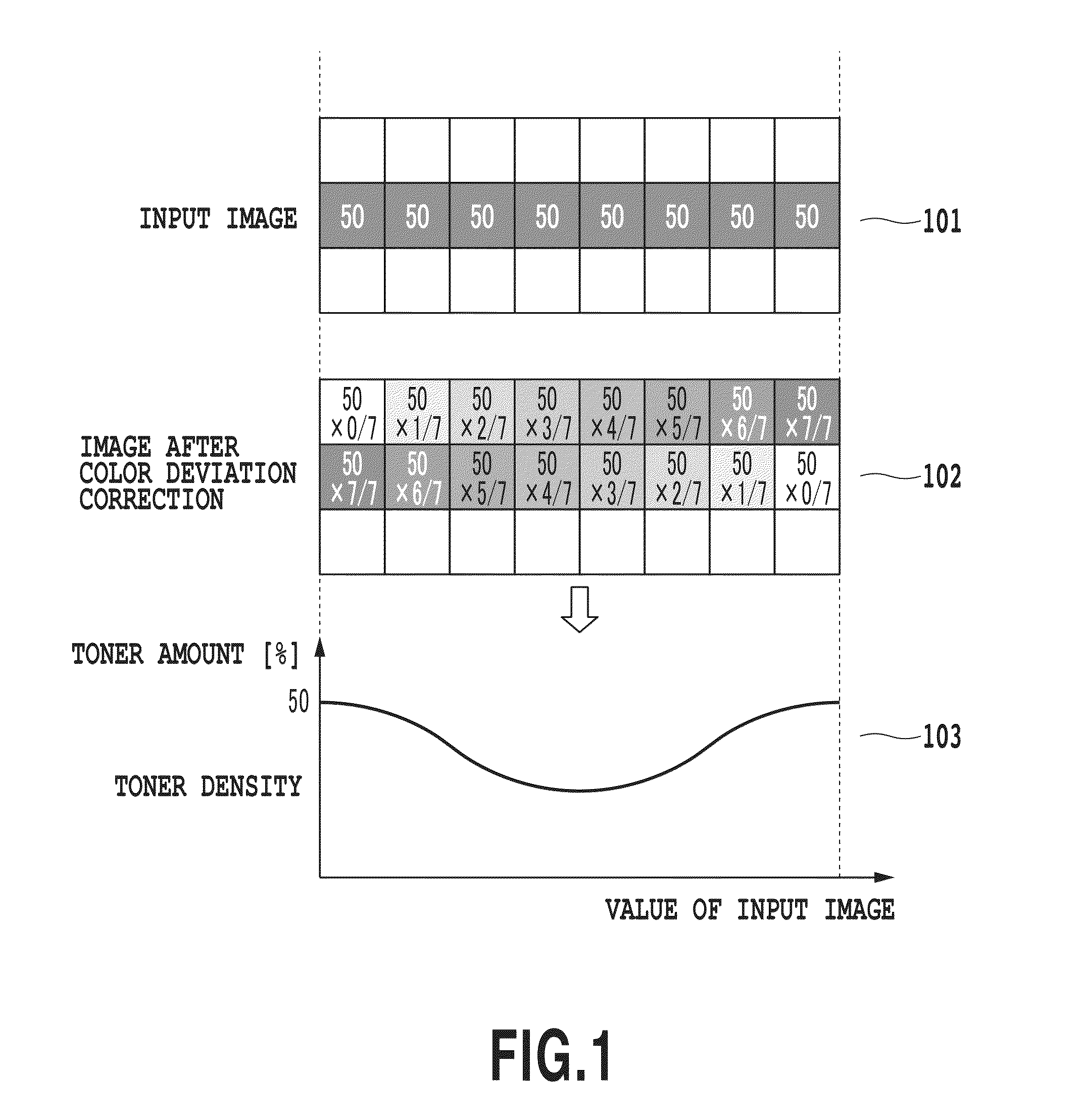 Image formation apparatus and image formation method for performing color deviation correction