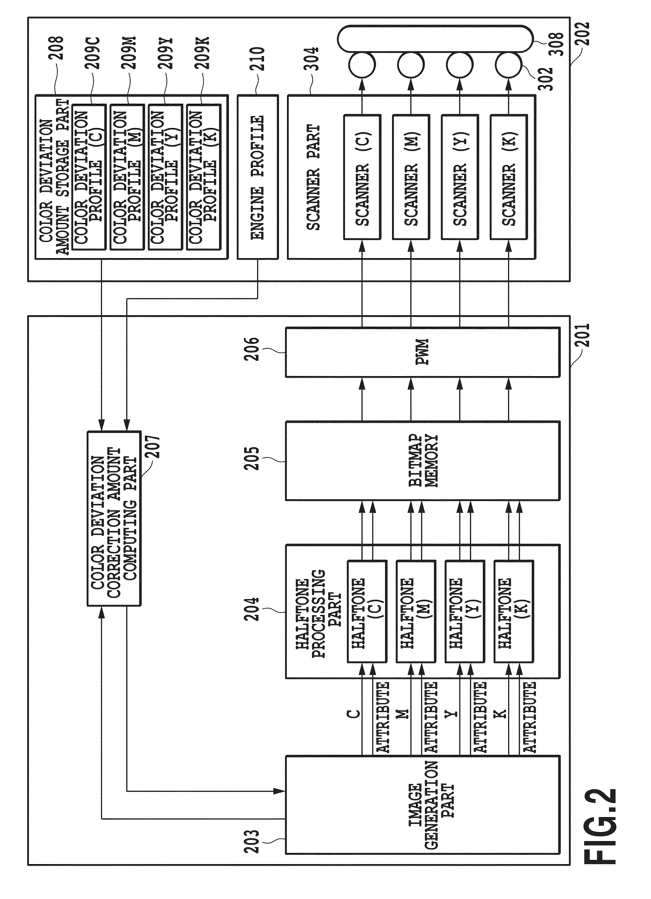 Image formation apparatus and image formation method for performing color deviation correction