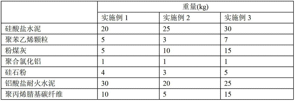 Cement-based thermal insulation material