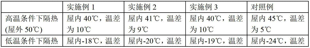 Cement-based thermal insulation material