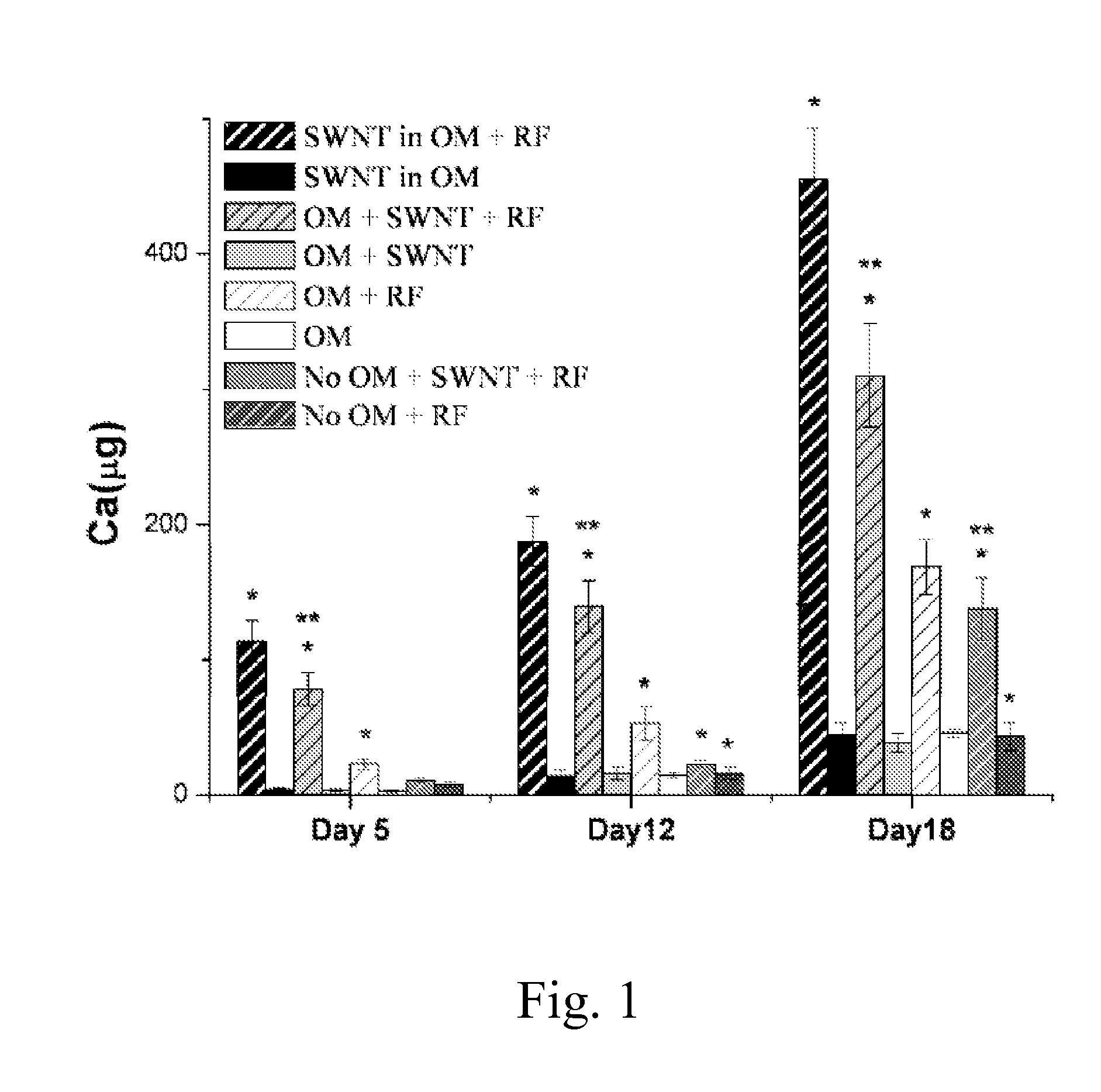 Differentiation of stem cells with nanoparticles