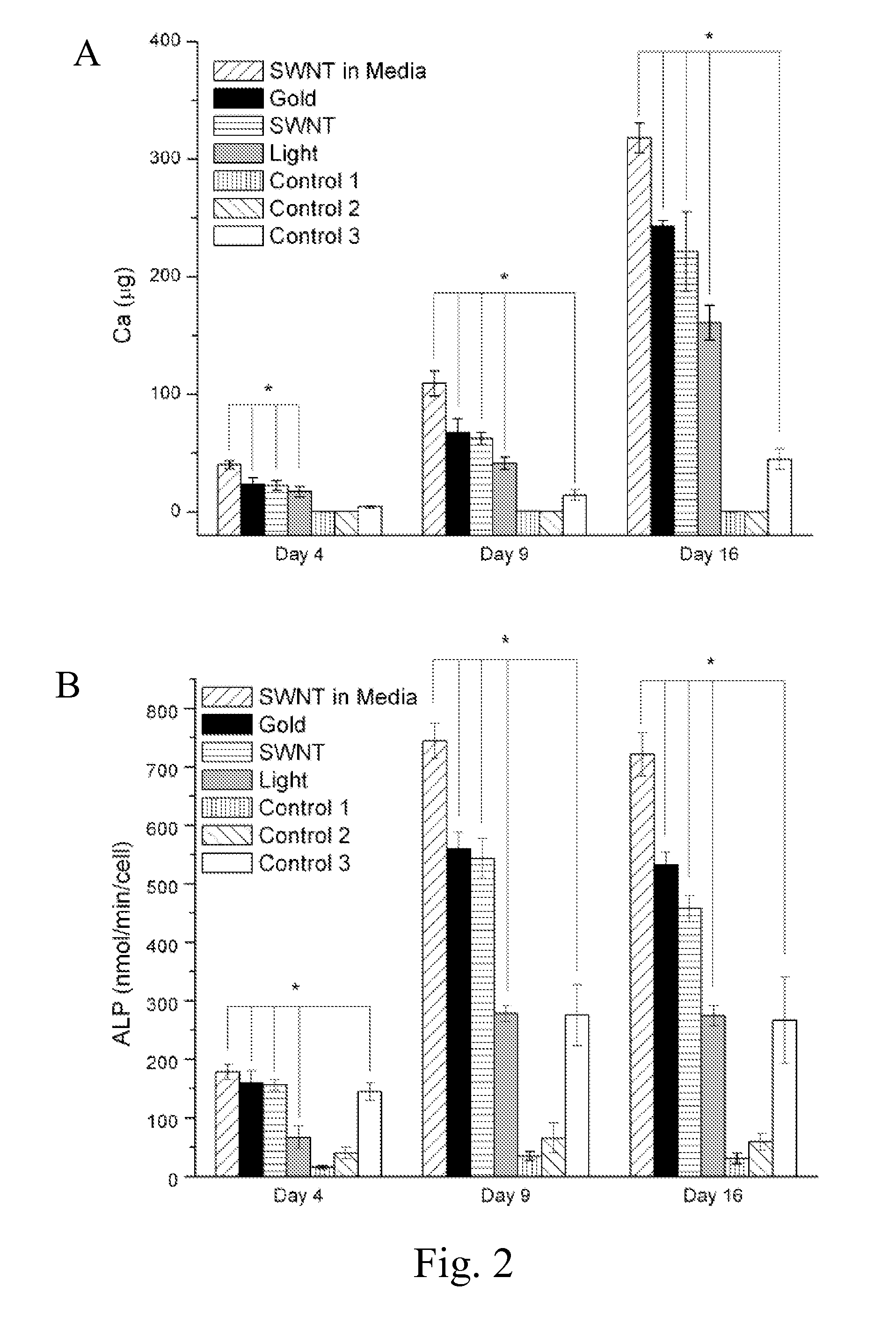 Differentiation of stem cells with nanoparticles