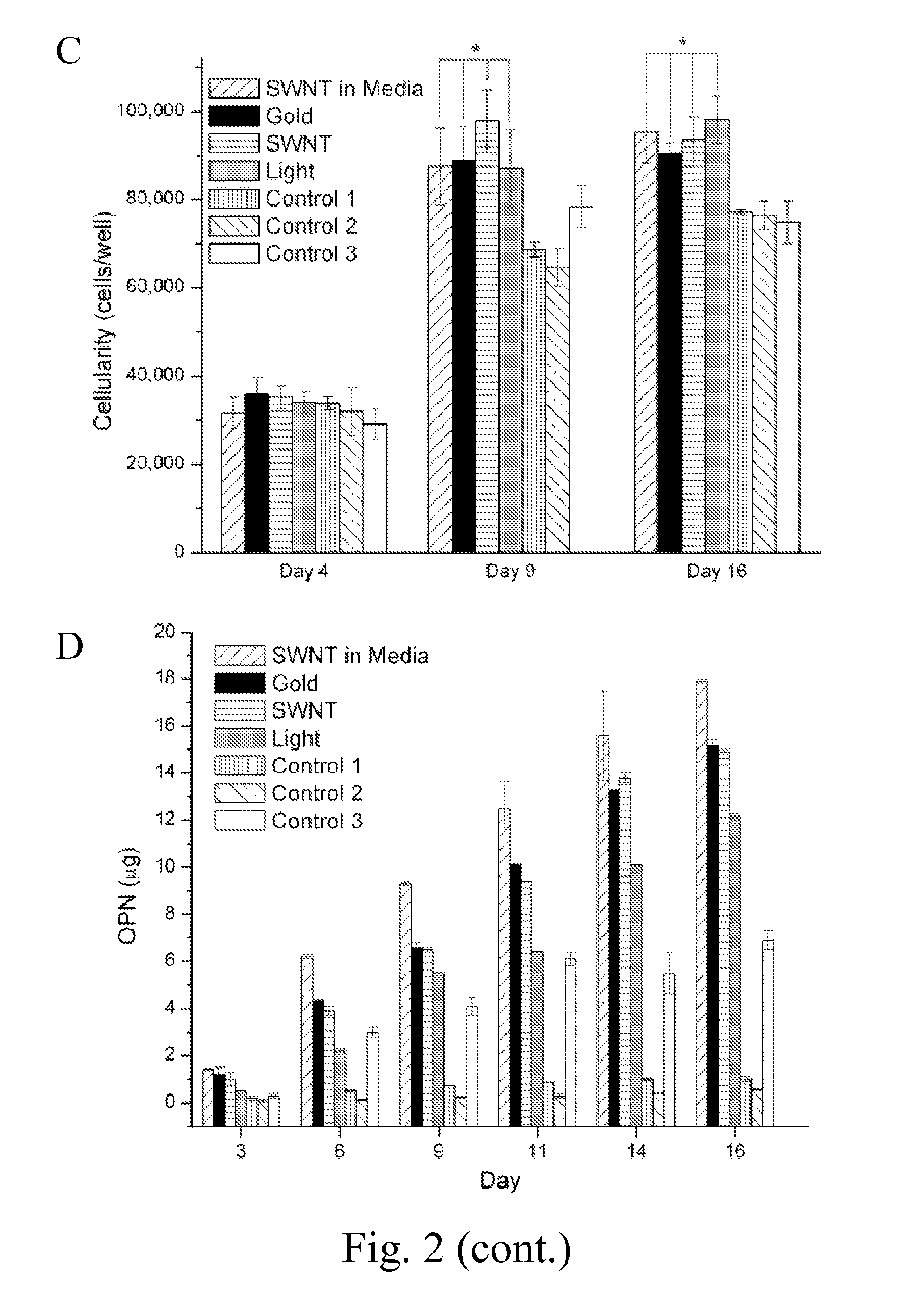 Differentiation of stem cells with nanoparticles