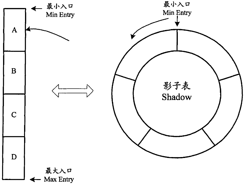 Synchronization method and device of media access control (MAC) address table