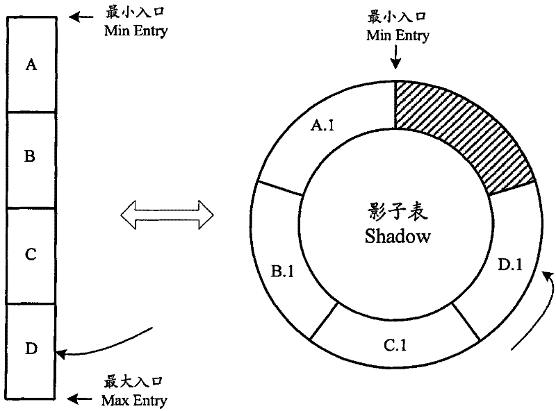 Synchronization method and device of media access control (MAC) address table