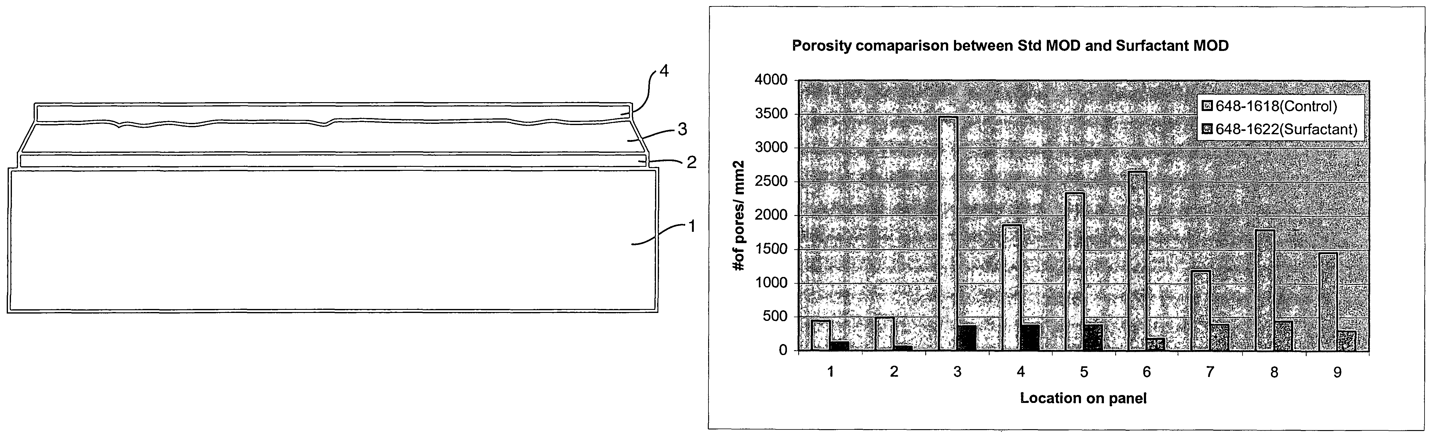 Thick film dielectric structure for thick dielectric electroluminescent displays