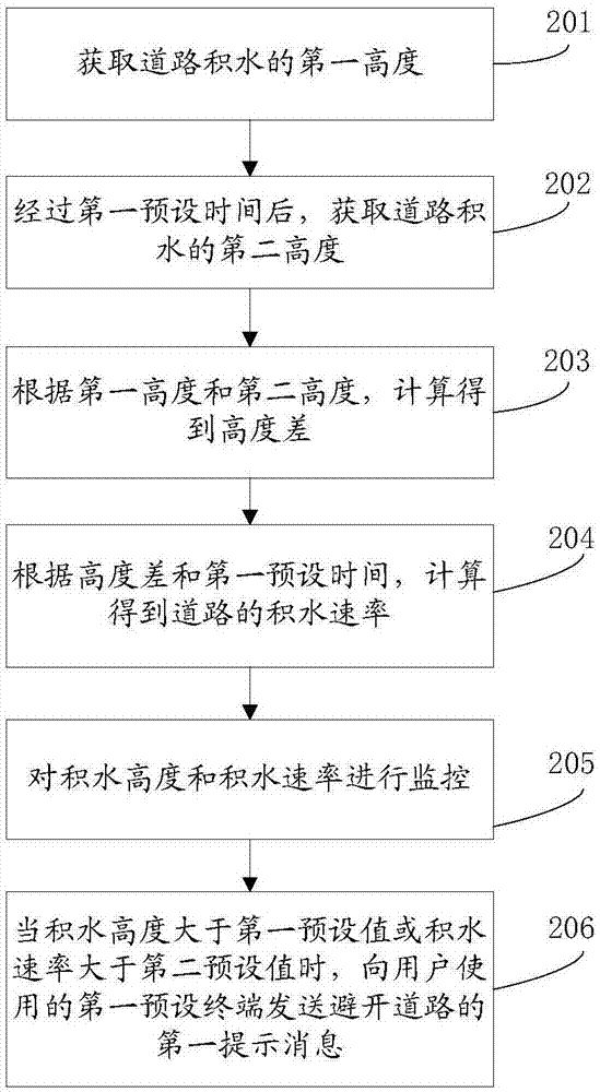 Water volume detection method and system