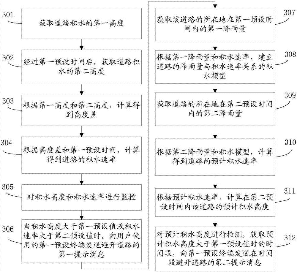 Water volume detection method and system