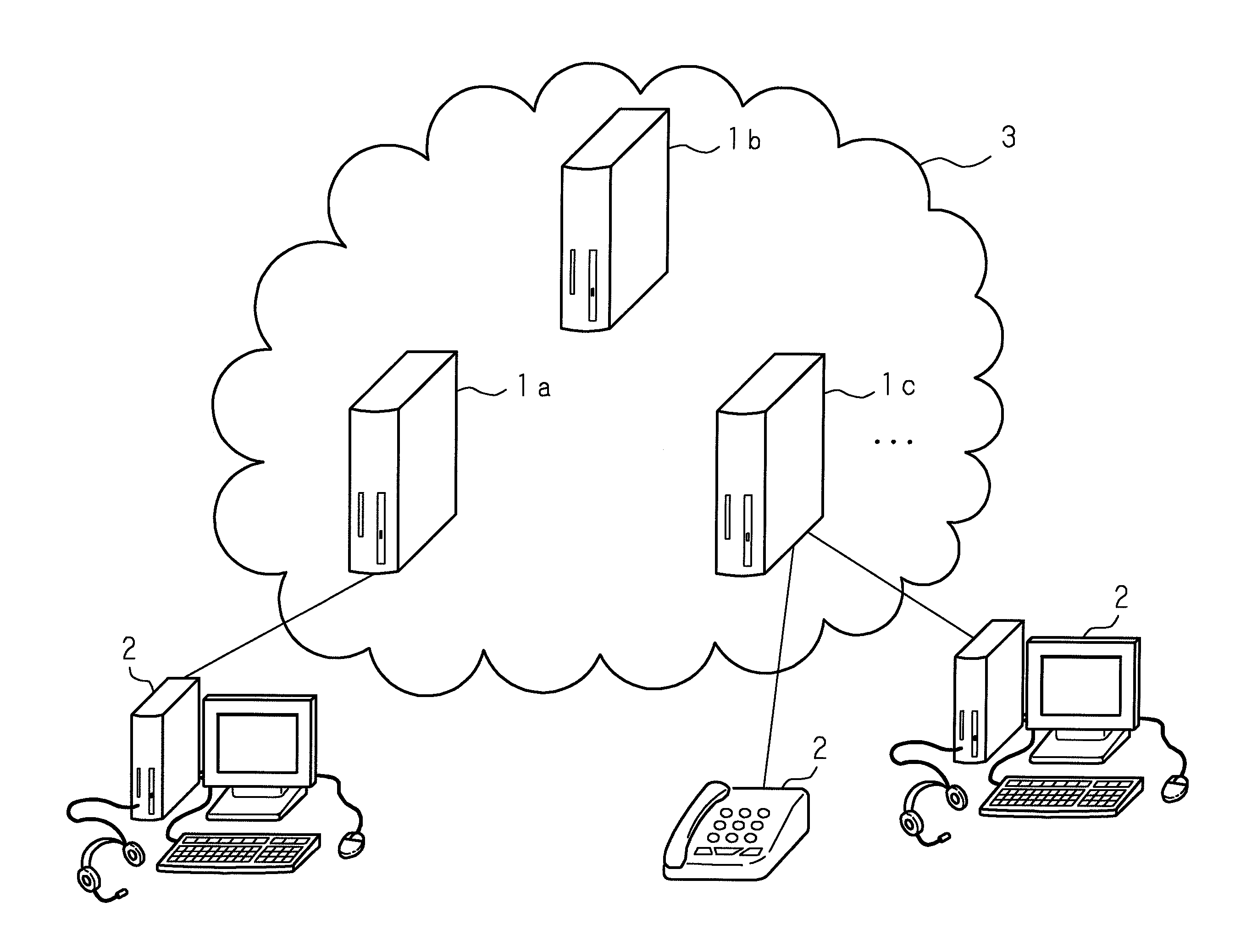 Telephony system, connection control method, connection control device and recording medium