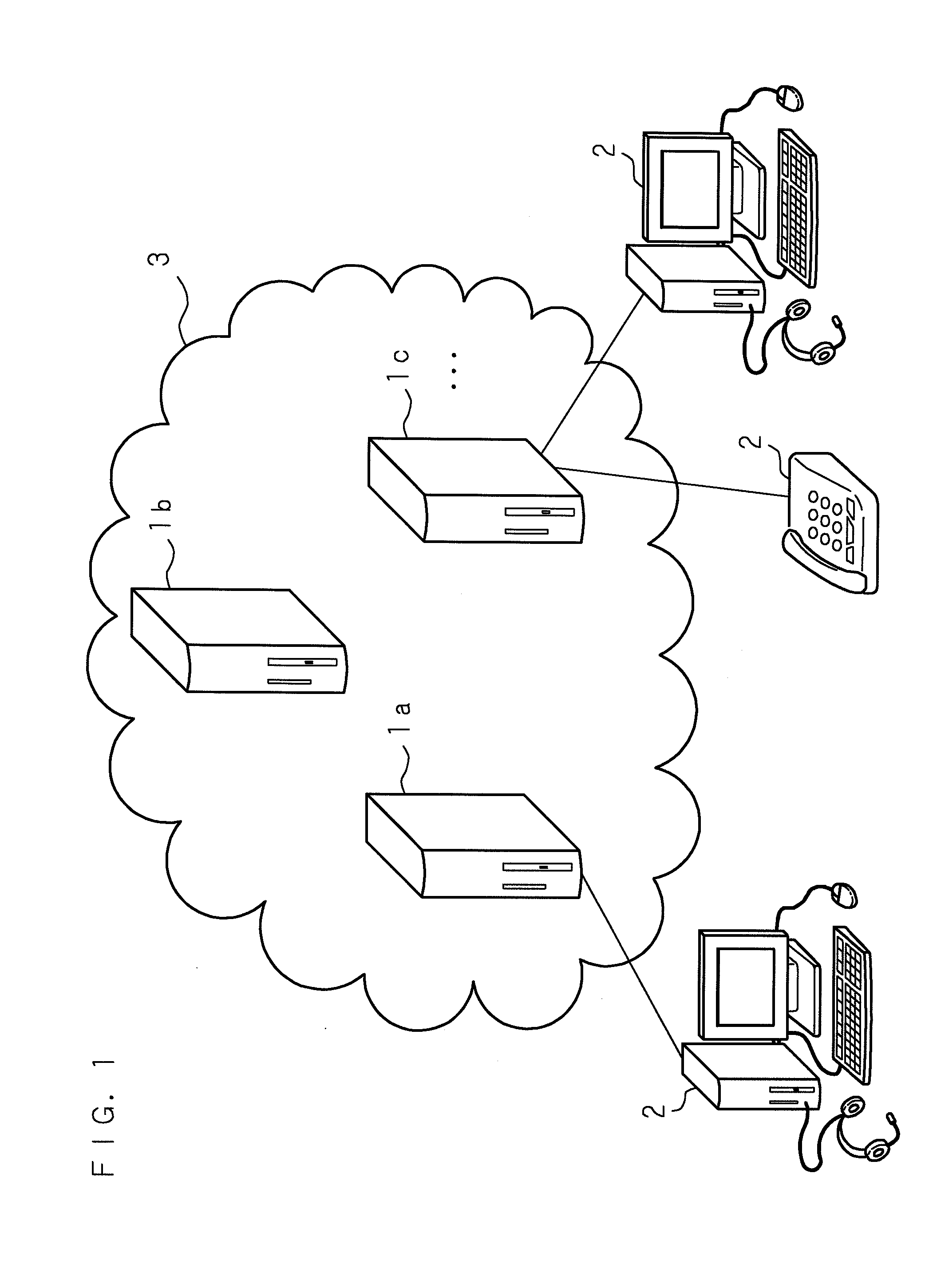 Telephony system, connection control method, connection control device and recording medium