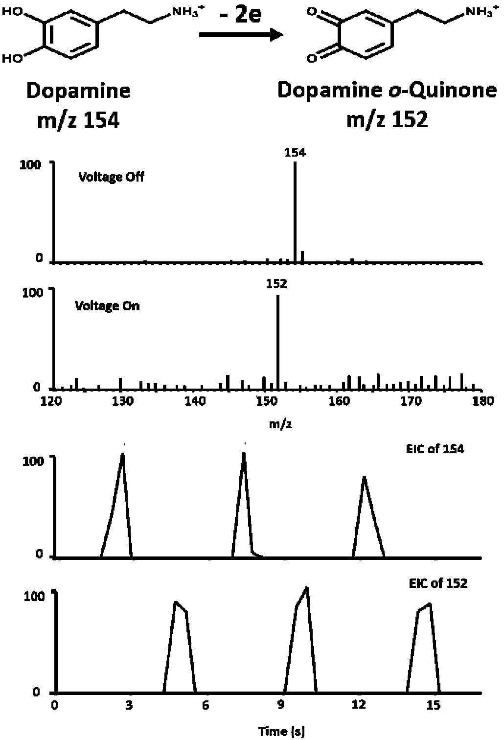 A method of electrochemical-mass spectrometry detection based on glass micron double-tube electrode