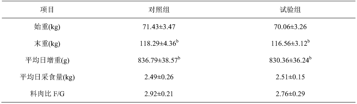 Special non-resistant low-protein broussonetia papyrifera fermented feed for finishing pigs and preparation method thereof