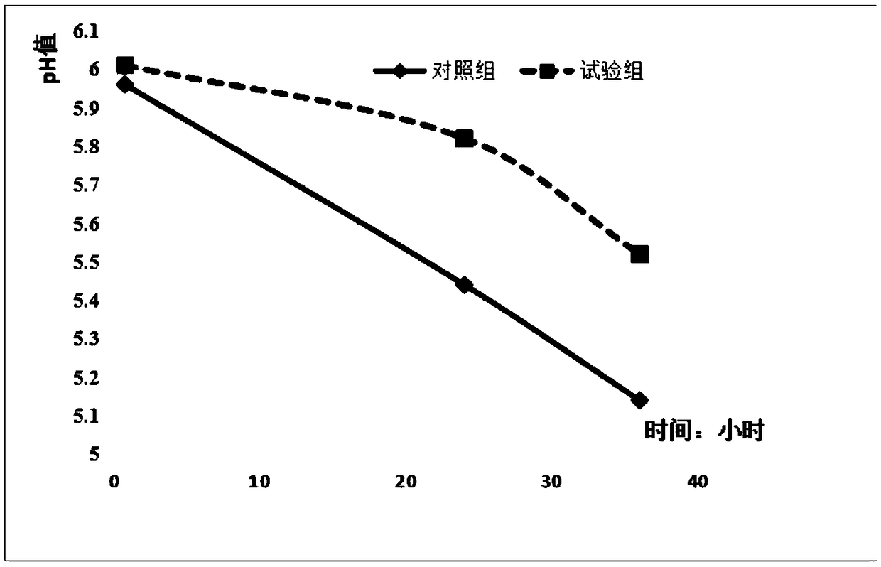 Special non-resistant low-protein broussonetia papyrifera fermented feed for finishing pigs and preparation method thereof