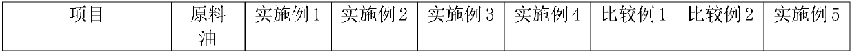 Light-distillate oil hydrogenation treatment catalyst and preparation method thereof