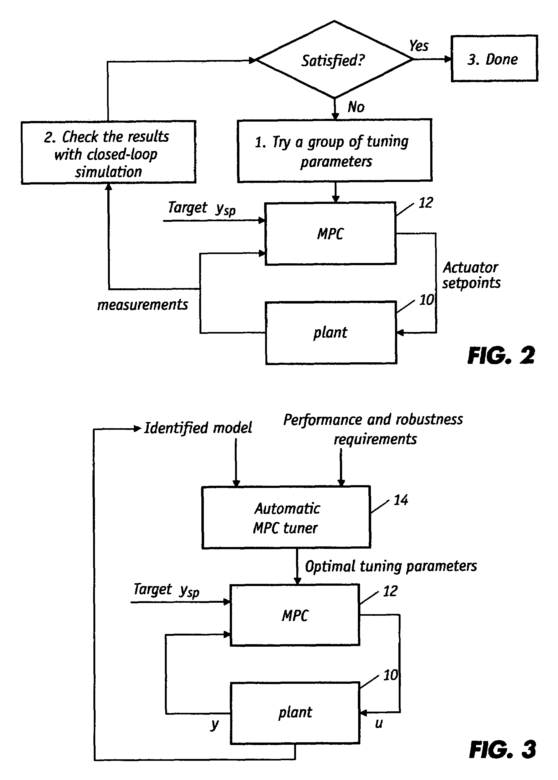 Automatic tuning method for multivariable model predictive controllers