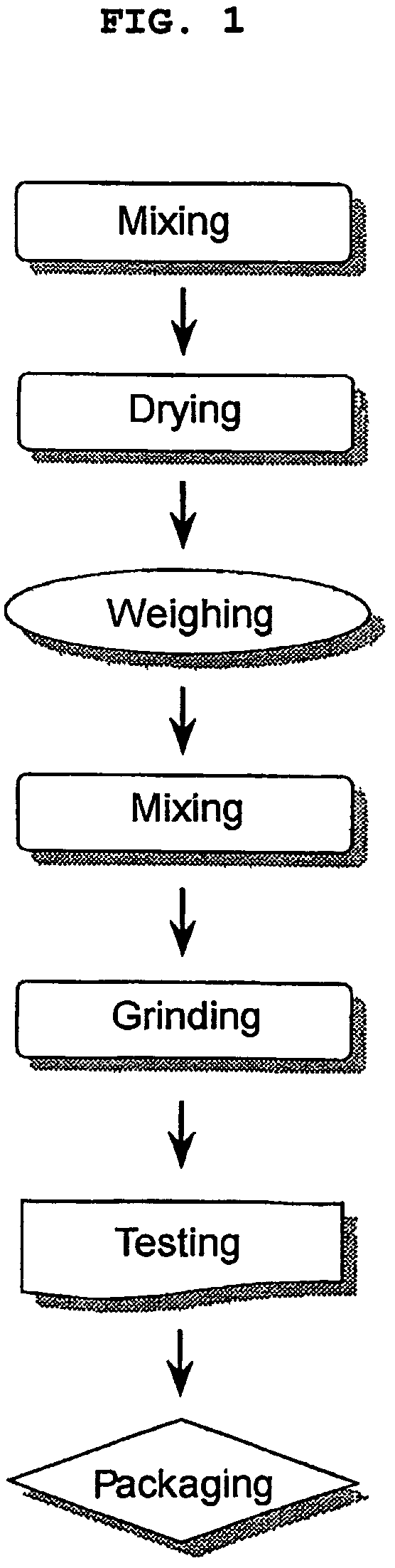 <i>Paecilomyces </i>genus microorganism and microbial insecticide for controlling the soil pests containing the same