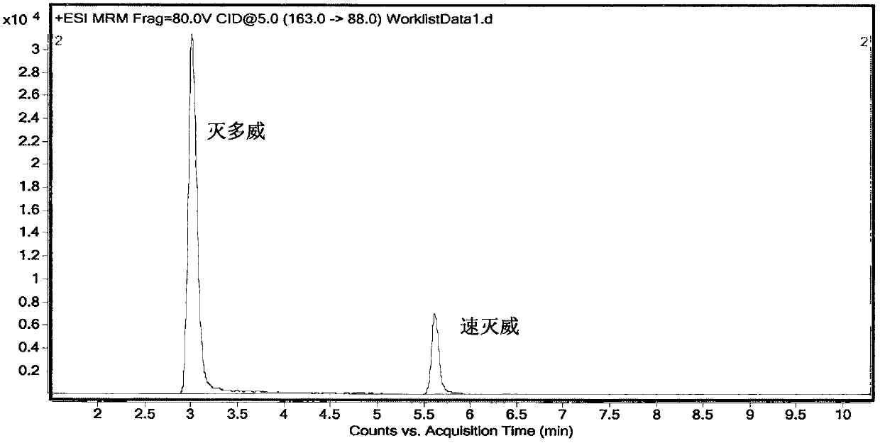 Preparation method of bacterial agent for purifying pesticide residues in fruits and vegetables