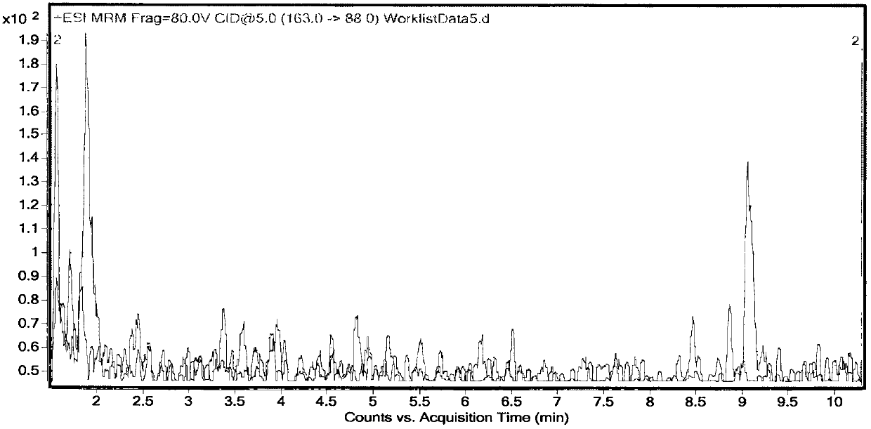 Preparation method of bacterial agent for purifying pesticide residues in fruits and vegetables