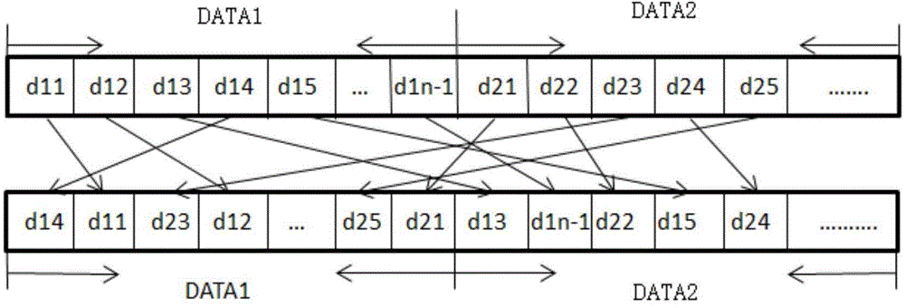 Method for refactoring sequence in direct sequence spread spectrum (DSSS) technology