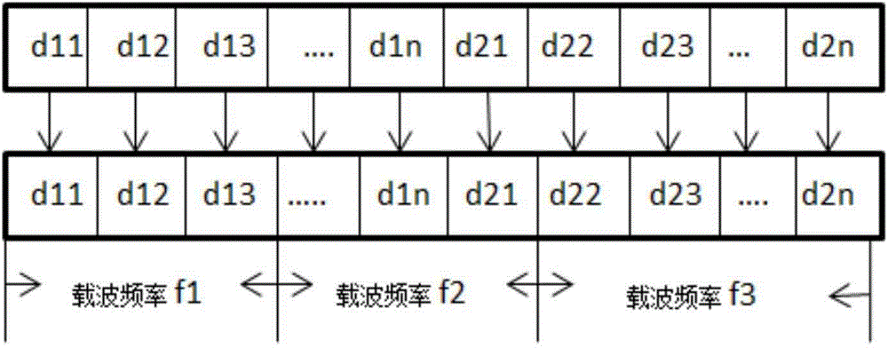 Method for refactoring sequence in direct sequence spread spectrum (DSSS) technology