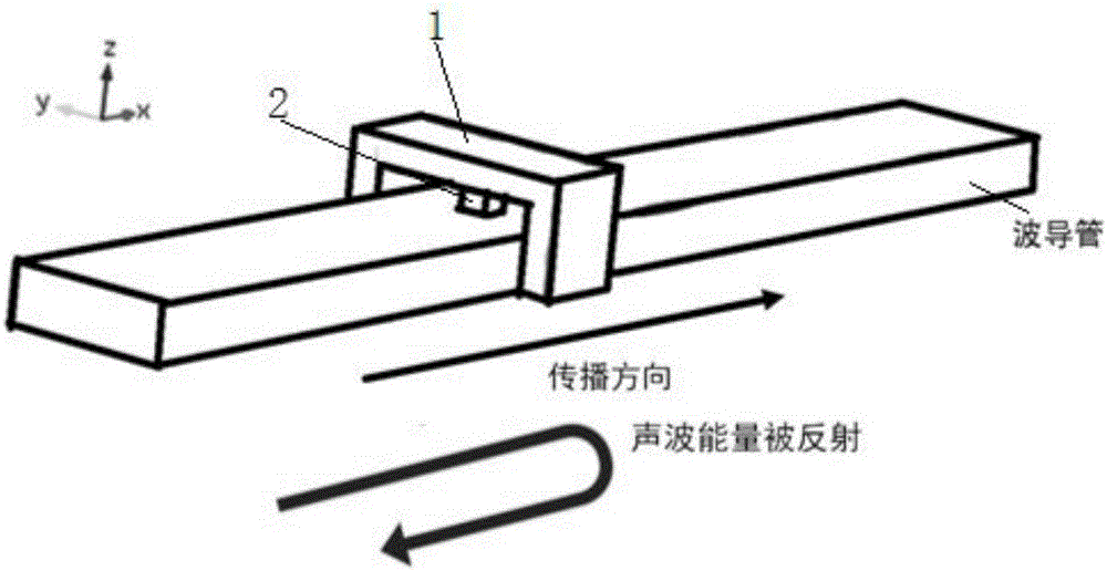 Sound insulator and formation method thereof