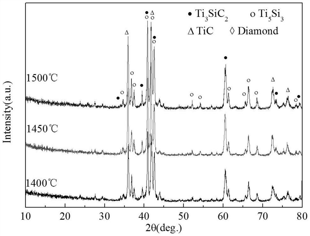 Polycrystalline diamond combined with compound generated through in-situ reaction and preparation method of polycrystalline diamond