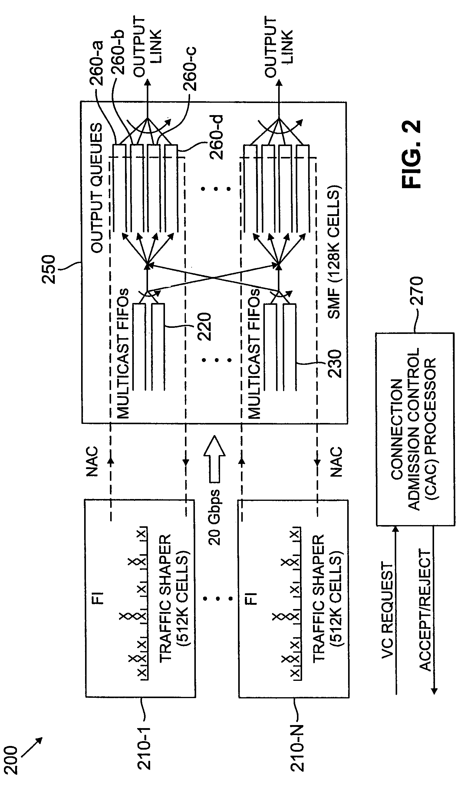 Connection admission control and routing by allocating resources in network nodes