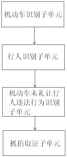 Automatic capture system and recognition method for vehicles not giving way to passengers on zebra crossing