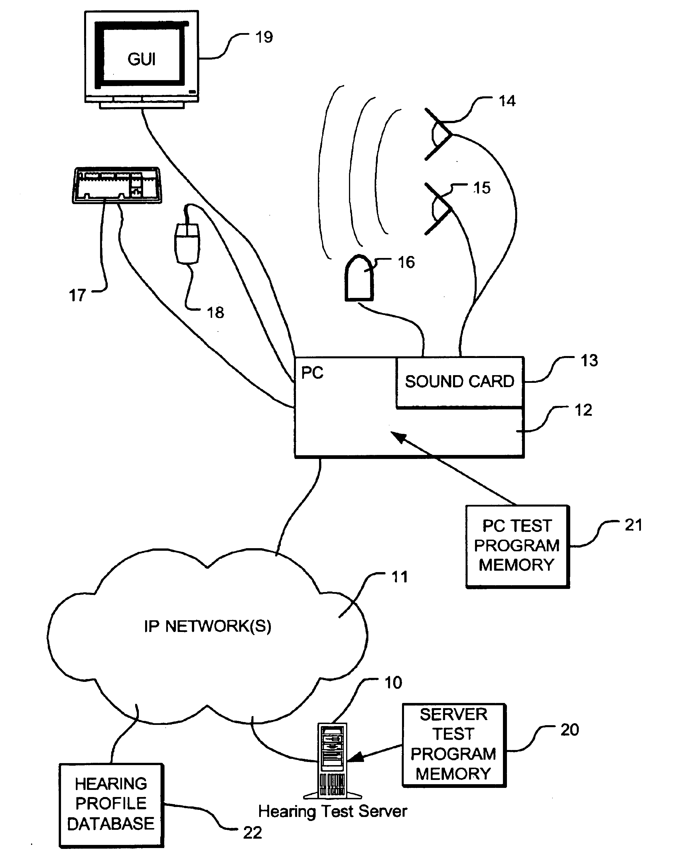 System and method for remotely administered, interactive hearing tests