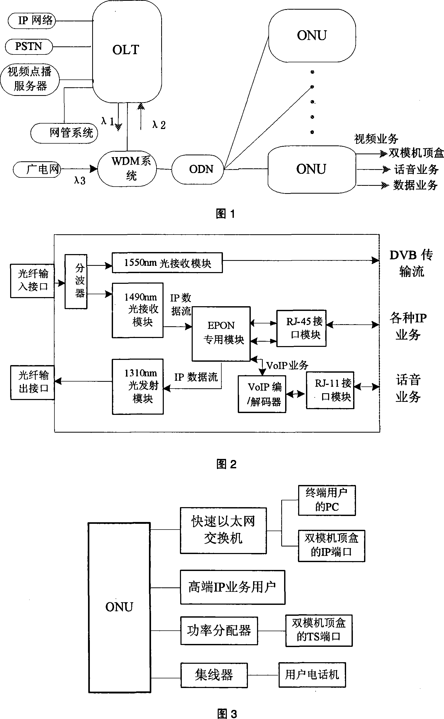 An integrated service access system based on EPON and dual-mode STB