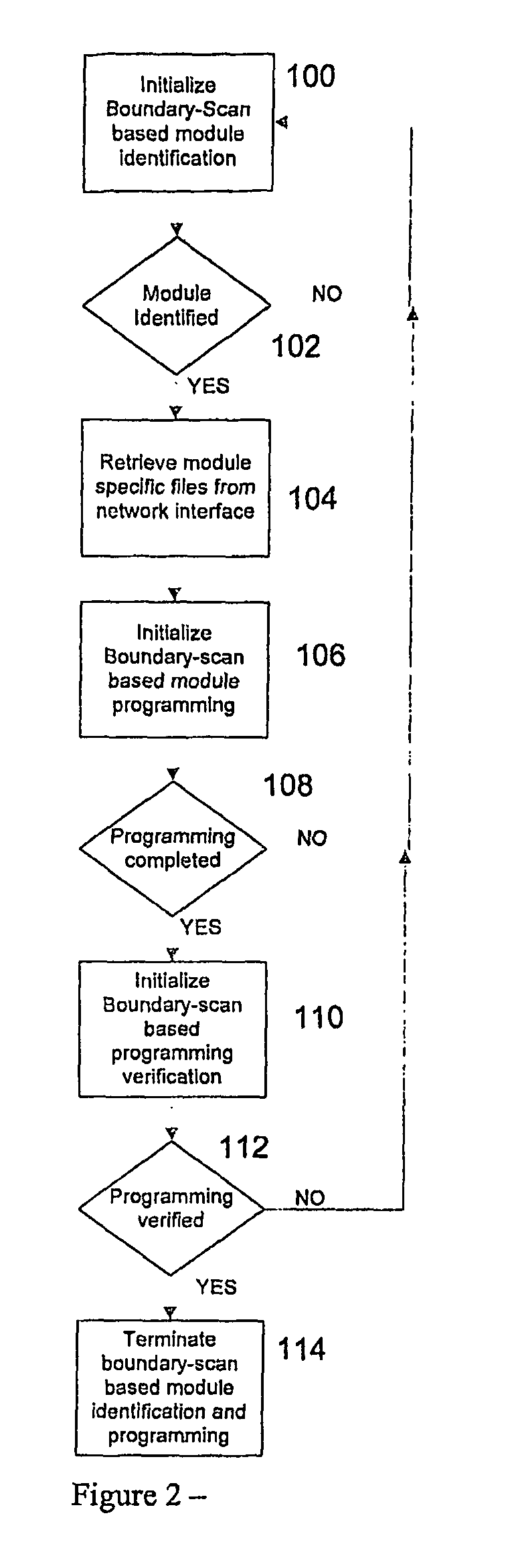 Tolerant in-system programming of field programmable gate arrays (FPGAs)