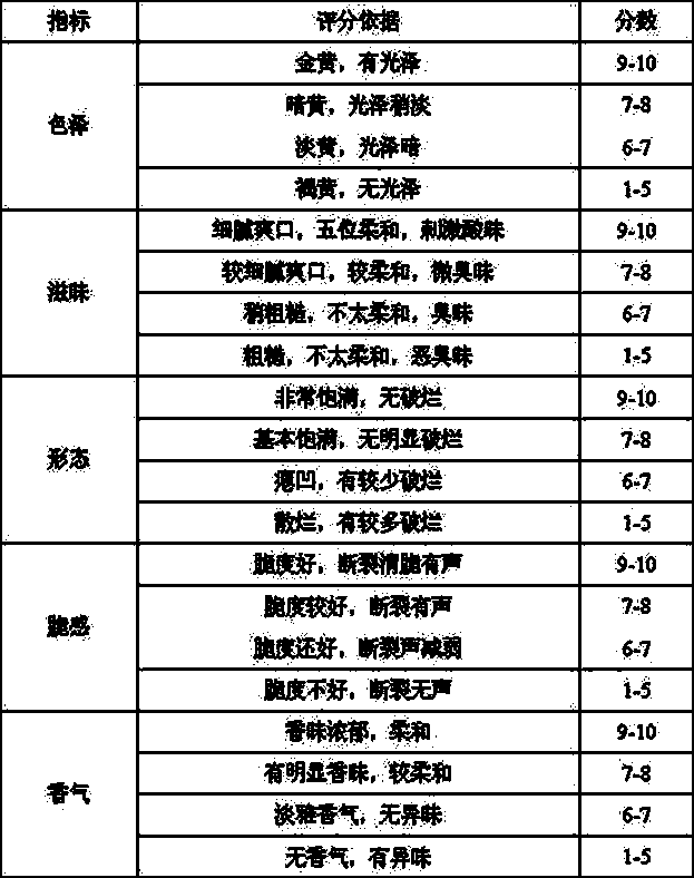 Pumpkin stem sauce and preparation method thereof