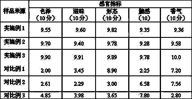 Pumpkin stem sauce and preparation method thereof