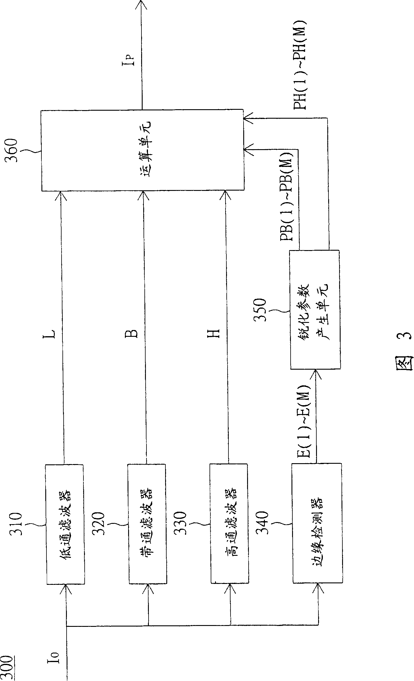 Image sharpening device and method