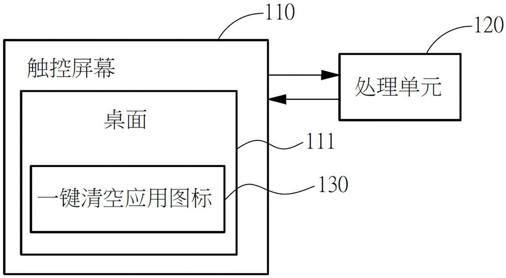 Method and system for merging to display application icons in folder