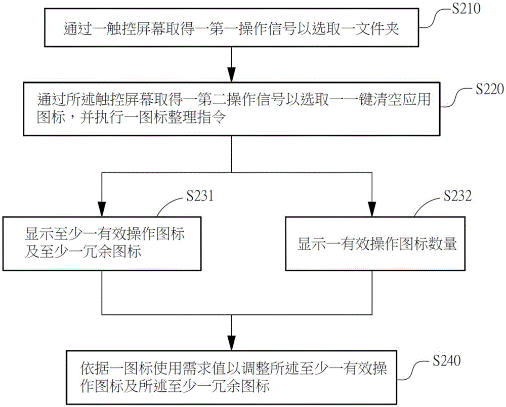 Method and system for merging to display application icons in folder