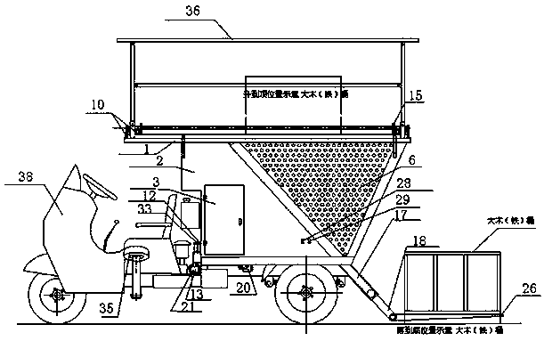 Orchard working equipment