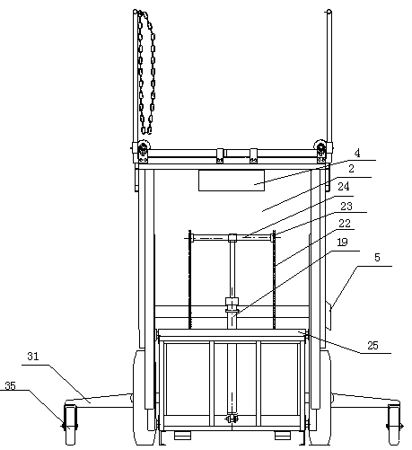 Orchard working equipment