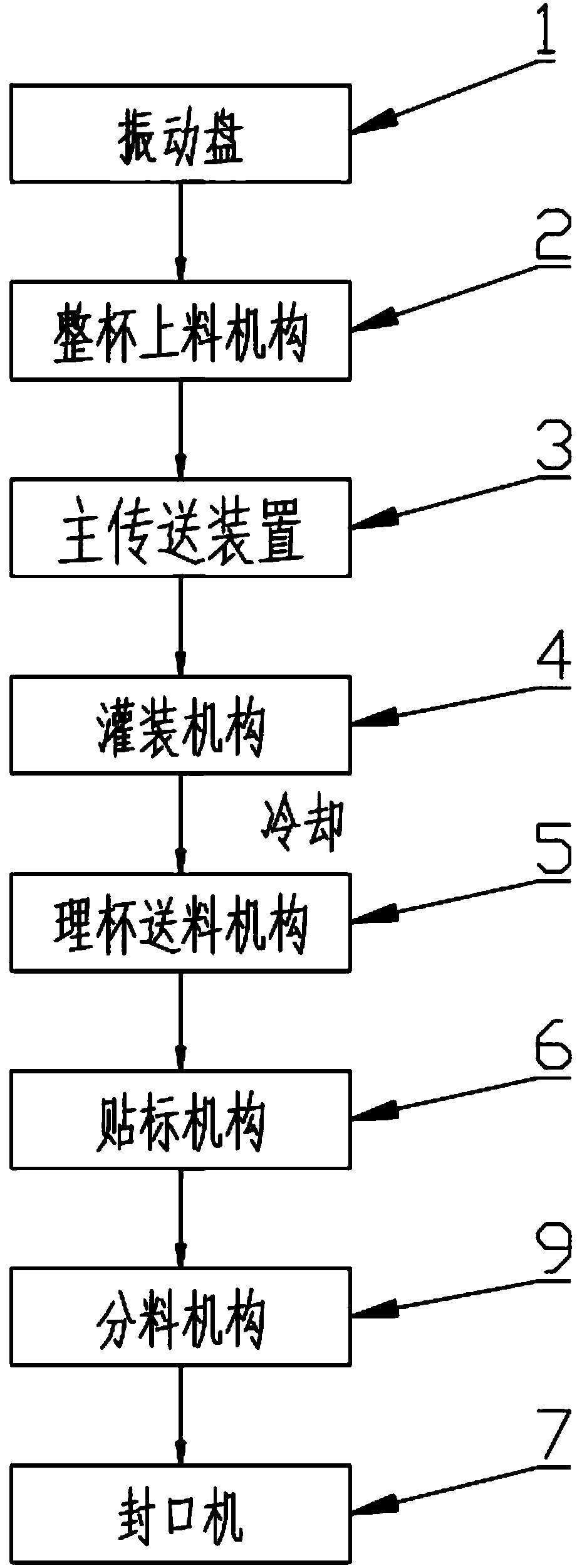 Full-automatic fragrance agent production line