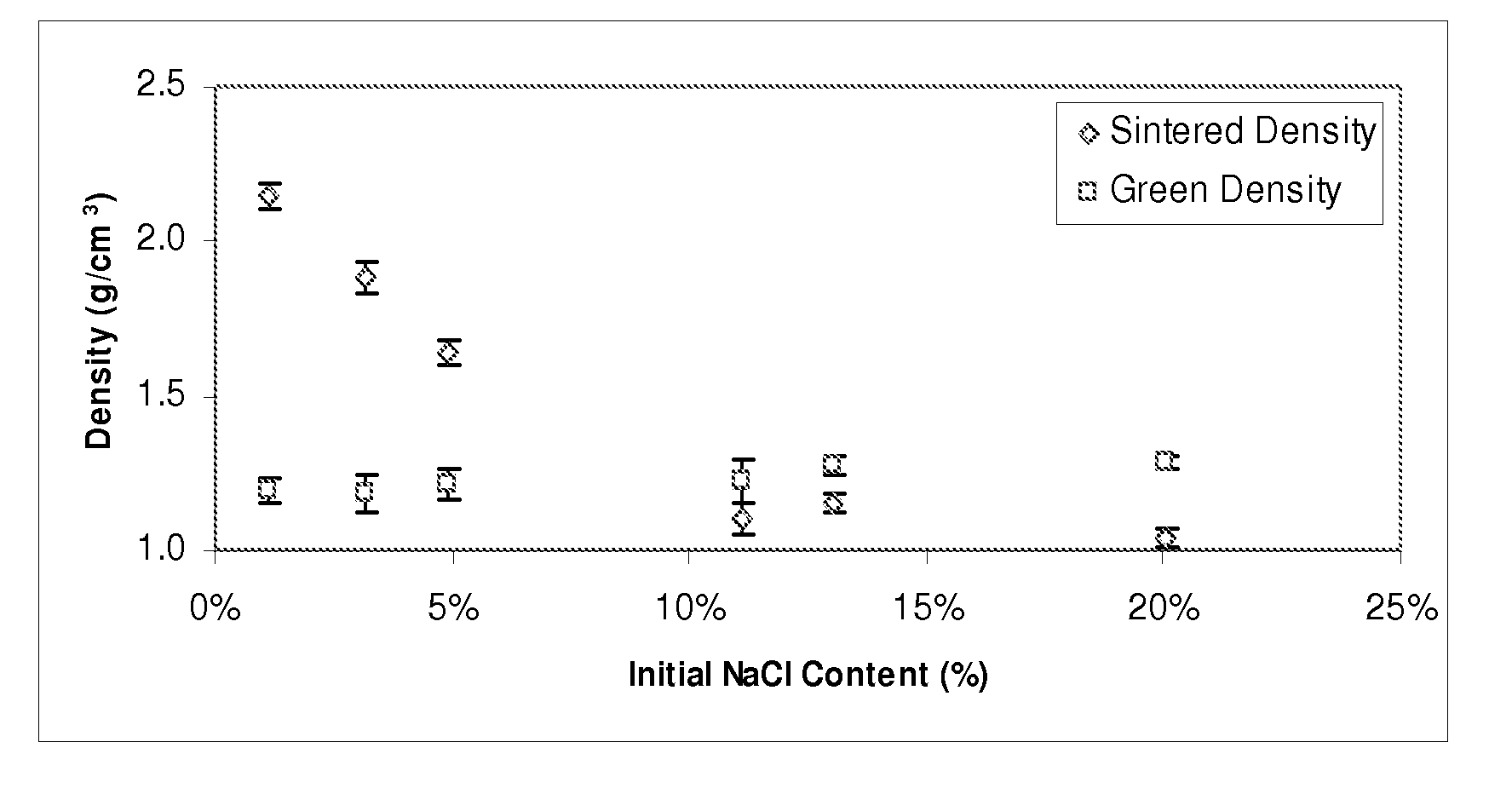 Bioceramic and biopolymer composite